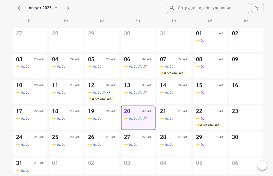 Интерфейс DataGraph с графиками фактической активности оборудования за смену
